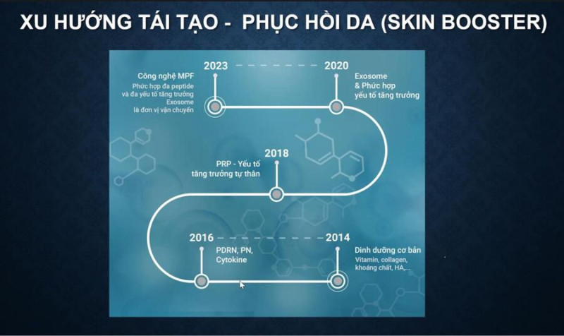 Công nghệ MPF™ chứa G4PRF-300™ triển vọng mới trong y học tái sinh