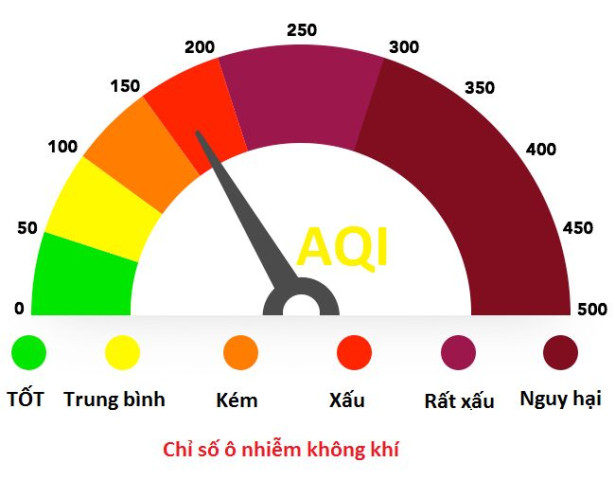 Các biện pháp phòng ngừa ô nhiễm không khí