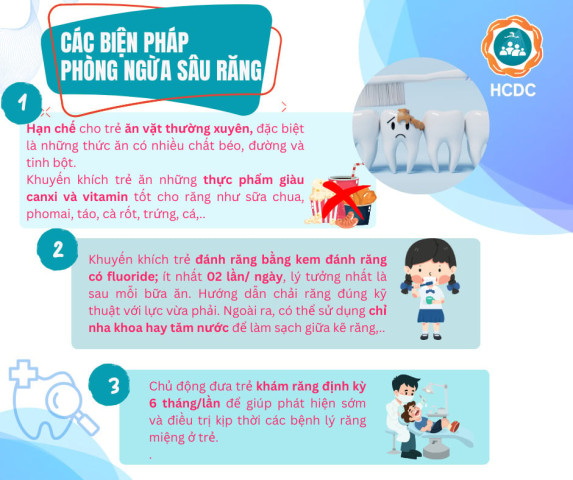 Sâu răng trẻ em: Nguyên nhân và biện pháp phòng ngừa