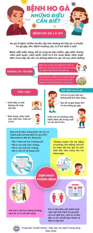 Infographic bệnh ho gà - Những điều cần biết