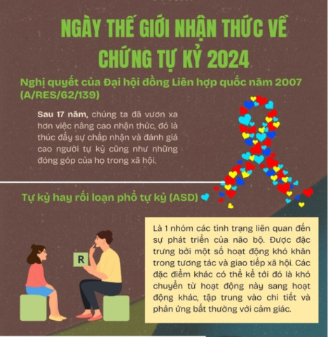Infographic: Ngày Thế giới nhận thức chứng tự kỷ 2/4/2024