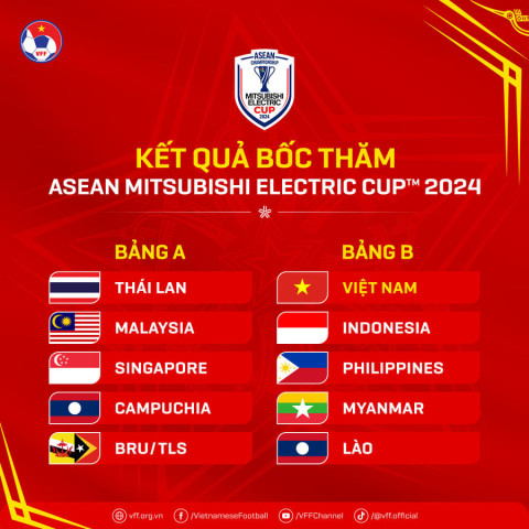 Đội tuyển Việt Nam đã xác định được các đối thủ ở vòng bảng AFF Cup 2024