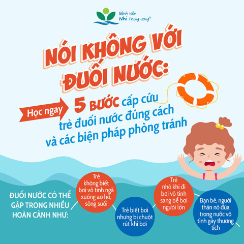 Infographic: 5 bước cấp cứu trẻ đuối nước đúng cách và các biện pháp phòng tránh