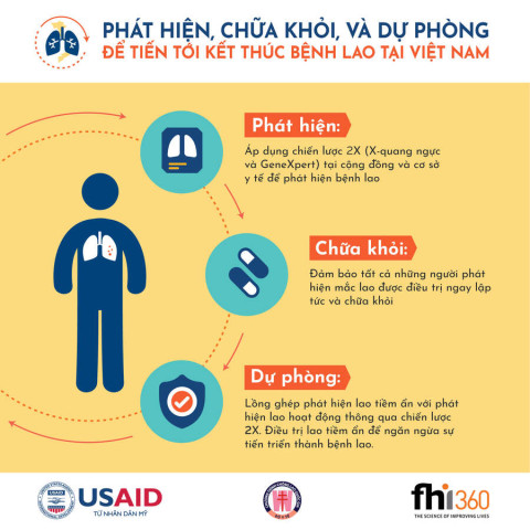 Hà Nội: Kế hoạch thực hiện chiến lược quốc gia phòng chống bệnh Lao đến năm 2030