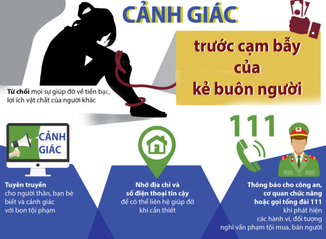 Bắc Giang: Triển khai hoạt động tuyên truyền, hưởng ứng Ngày thế giới phòng, chống mua bán người và Ngày toàn dân phòng, chống mua bán người