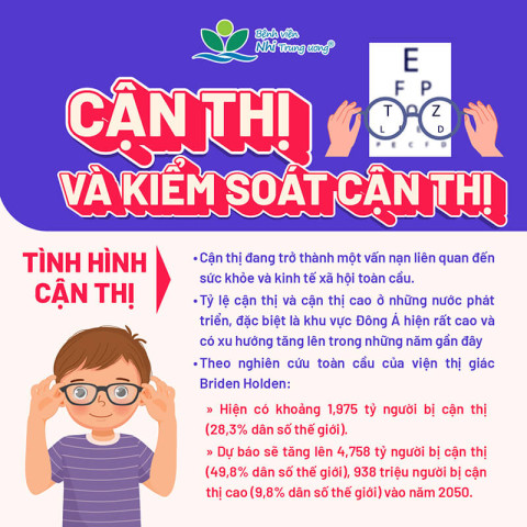 Những thông tin cha mẹ cần biết về tình hình cận thị và cách kiểm soát cận thị cho trẻ