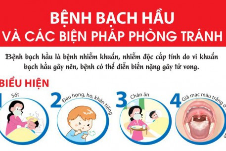 Sở Y tế Bắc Giang yêu cầu tăng cường các biện pháp phòng, chống dịch bệnh bạch hầu