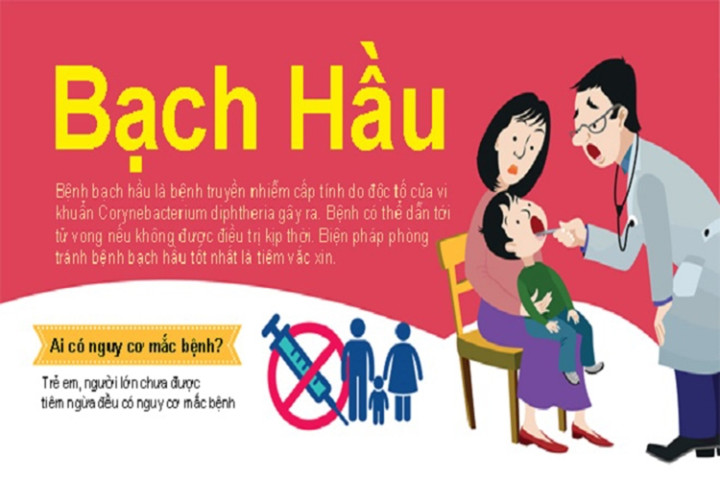 Lâm Đồng: Chủ động phòng chống bệnh bạch hầu