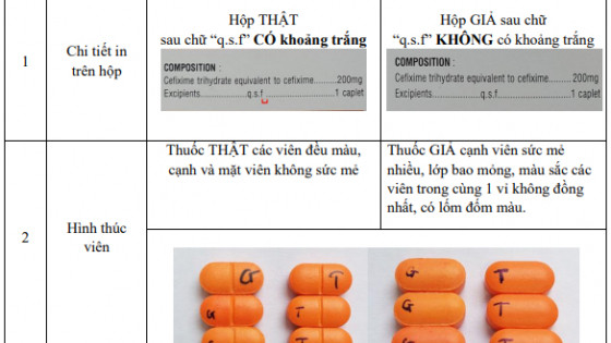 Bộ Y tế cảnh báo thuốc giả CEFIXIME 200