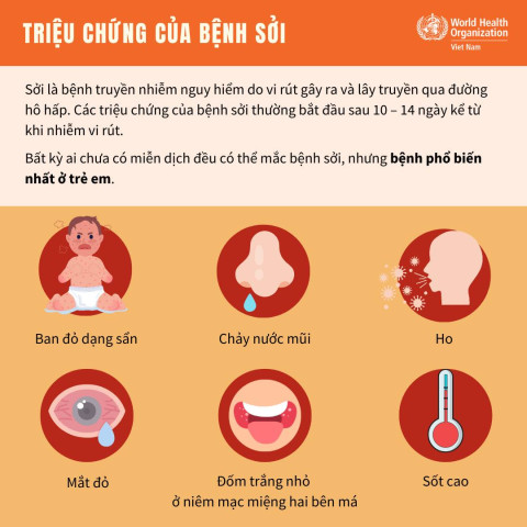 Inforgraphic: Triệu chứng và cách phòng ngừa bệnh sởi