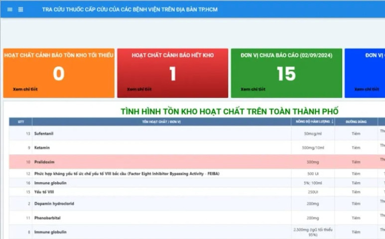 TP. Hồ Chí Minh triển khai ứng dụng tra cứu nhanh thuốc cấp cứu tại các bệnh viện