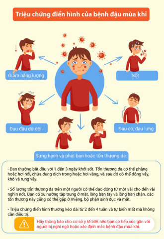 Hà Nội tăng cường phòng, chống bệnh Đậu mùa khỉ