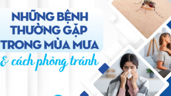 Các bệnh lý thường gặp sau mưa bão và biện pháp phòng ngừa hiệu quả