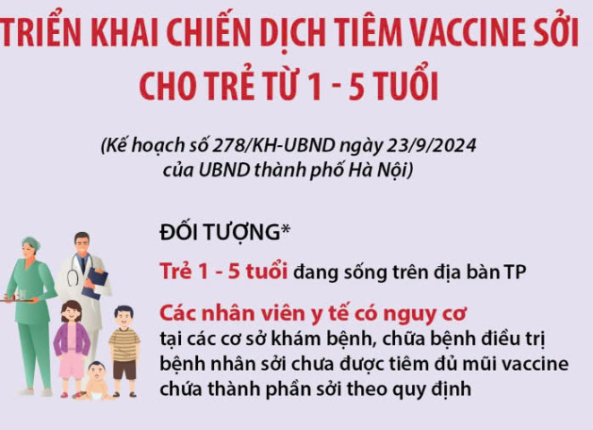 Hà Nội triển khai chiến dịch tiêm chủng vaccine phòng, chống dịch Sởi