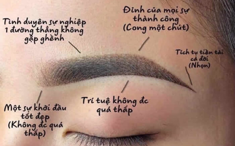 TP. Hồ Chí Minh: Khuyến cáo cảnh giác với “chân mày phong thuỷ”