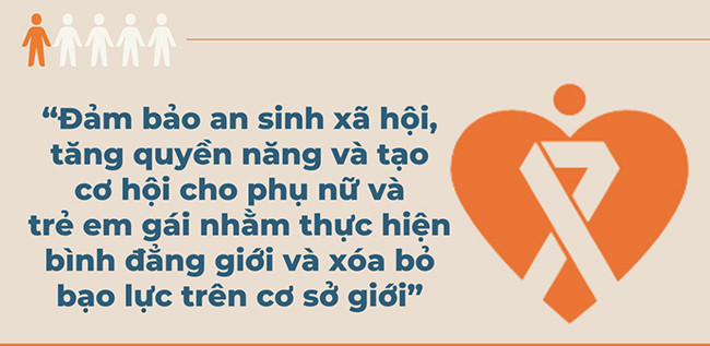 Tháng hành động vì bình đẳng giới và phòng ngừa, ứng phó với bạo lực trên cơ sở giới
