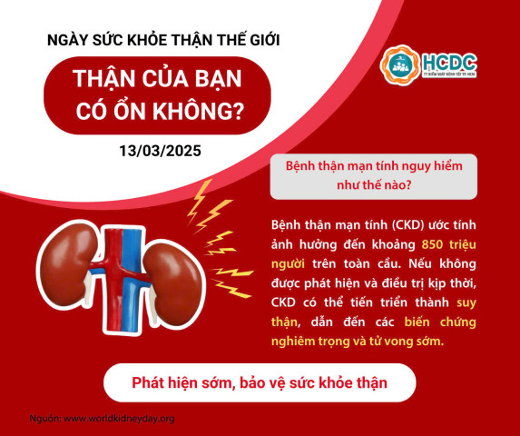 Infographic: Ngày sức khỏe thận thế giới năm 2025 - Thận của bạn có ổn không?