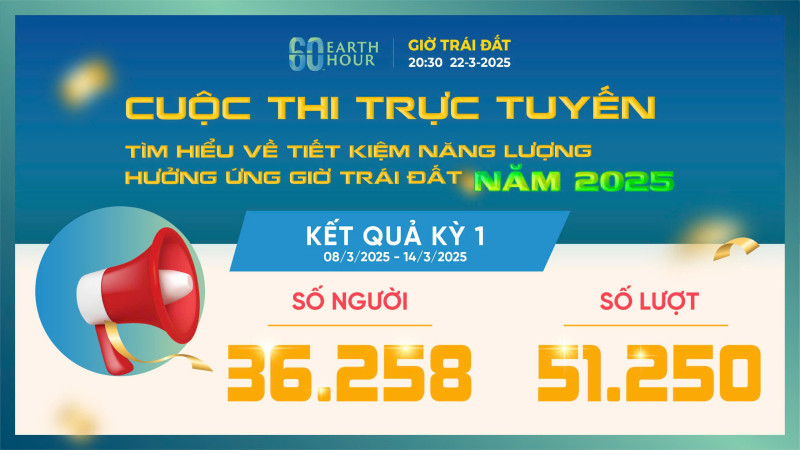 Hơn 51.000 lượt tham gia tìm hiểu về tiết kiệm năng lượng, hưởng ứng Giờ Trái đất năm 2025