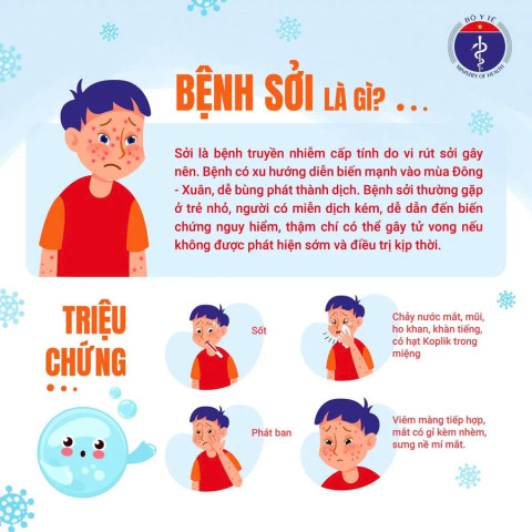 Infographic: Bệnh sởi - những thông tin cần biết