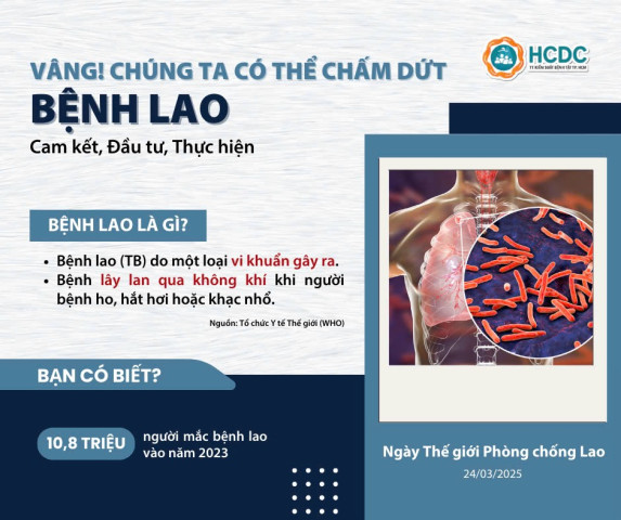 Infographic: Ngày Thế giới Phòng chống Lao 24/3/2025