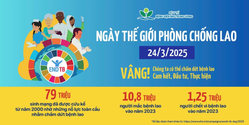 Infographic: Các dấu hiệu nhận biết sớm bệnh lao ở trẻ em