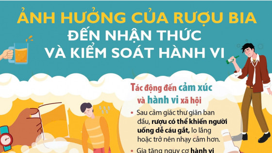 Infographic: Ảnh hưởng của rượu, bia đến nhận thức và kiểm soát hành vi