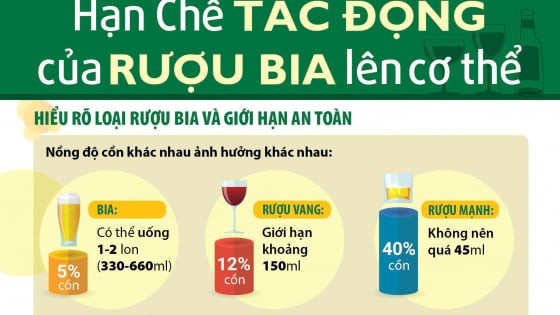 Infographic: Hạn chế tác động của rượu bia lên cơ thể