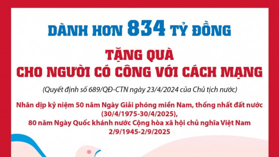 Infographic: Dành hơn 834 tỷ đồng tặng quà cho người có công với cách mạng