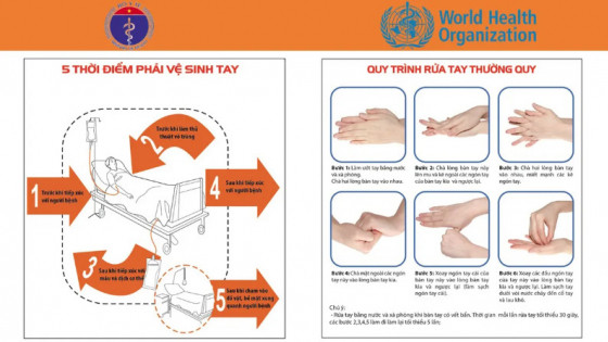 Ngày Vệ sinh tay Thế giới 5/5/2025: Găng tay không thay được vệ sinh tay