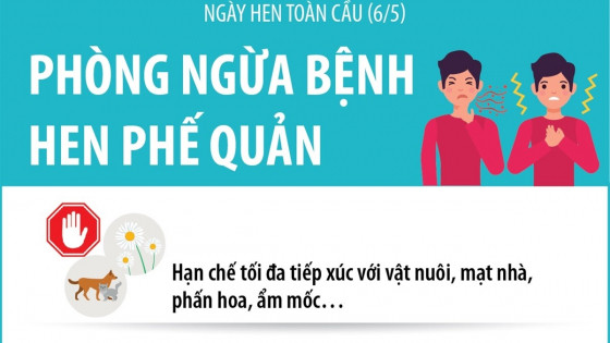 Infographic: Ngày Hen toàn cầu 6/5 - Phòng ngừa bệnh hen phế quản