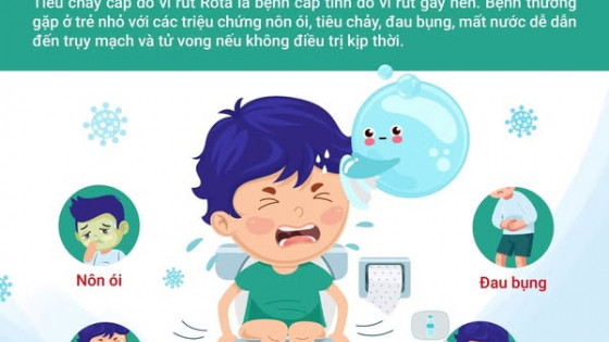 Infographic: Phòng ngừa bệnh tiêu chảy - Bắt đầu từ những hành động đơn giản