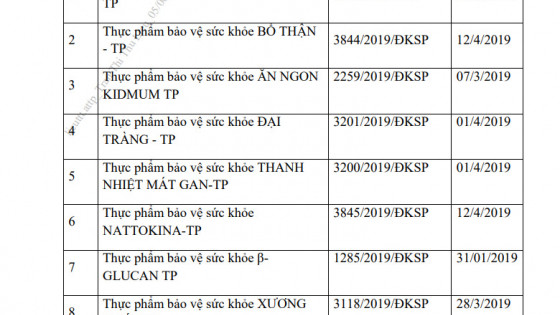 Bộ Y tế yêu cầu thu hồi giấy công bố sản phẩm của 3 công ty