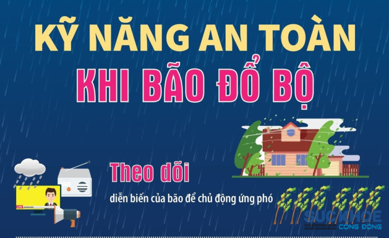 Kỹ năng an toàn cần biết khi bão đổ bộ