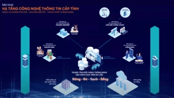 Gia Lai tập trung nâng cấp, mở rộng các hệ thống thông tin phục vụ chính quyền số.