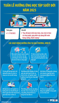 Ngành Y tế Cà Mau tổ chức "Tuần lễ hưởng ứng học tập suốt đời năm 2025"