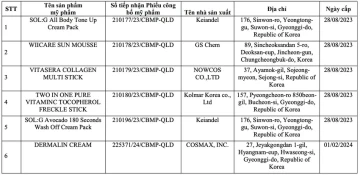 Bộ Y tế thu hồi phiếu công bố của hơn 20 loại mỹ phẩm nhập khẩu