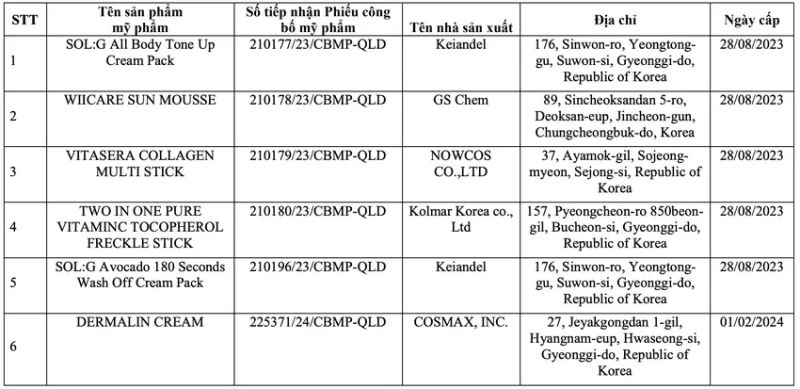 Bộ Y tế thu hồi phiếu công bố của hơn 20 loại mỹ phẩm nhập khẩu