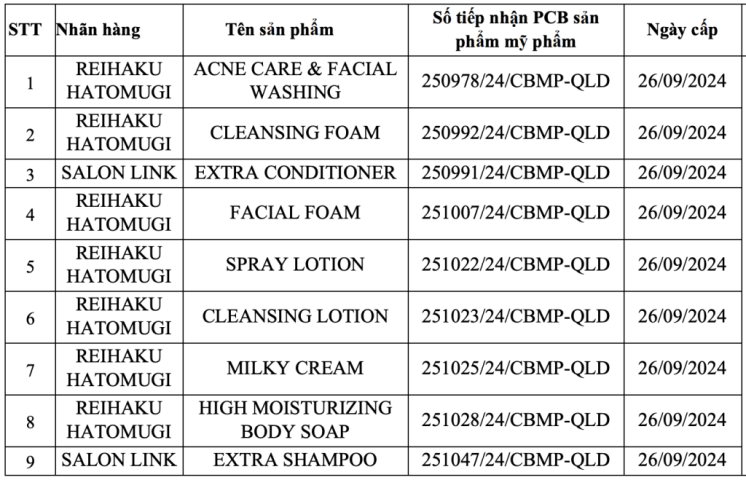 Thu hồi 45 loại sữa rửa mặt, kem đánh răng, dầu gội, nhiều nhãn hiệu nổi tiếng