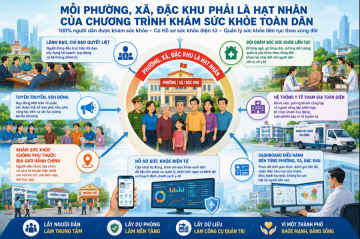 TP. Hồ Chí Minh đồng loạt triển khai nhiều chính sách an sinh quy mô lớn