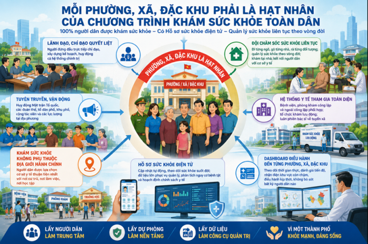 TP. Hồ Chí Minh đồng loạt triển khai nhiều chính sách an sinh quy mô lớn