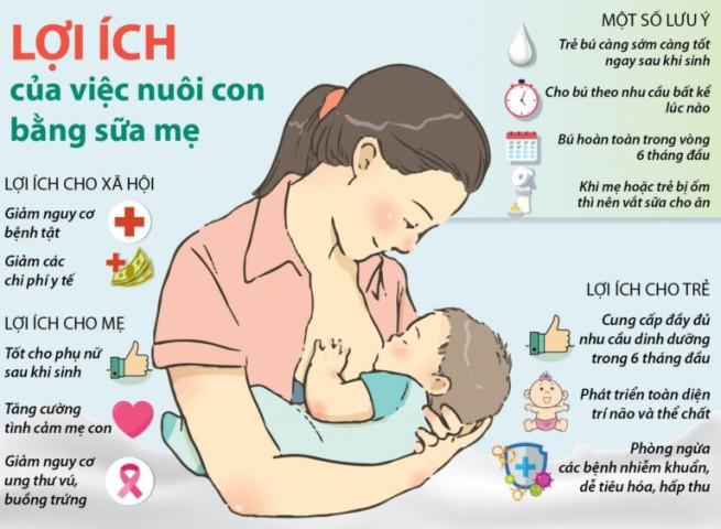 Bộ Y tế triển khai Tuần lễ thế giới nuôi con bằng sữa mẹ từ 1/8 - 7/8 năm 2026